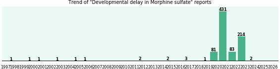 Could Morphine sulfate cause Developmental delay?